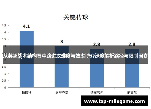 从英超战术结构看中路进攻难度与效率博弈深度解析路径与限制因素