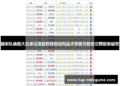 国家队最新大名单深度解析阵容结构战术思路与新老交替前景展望