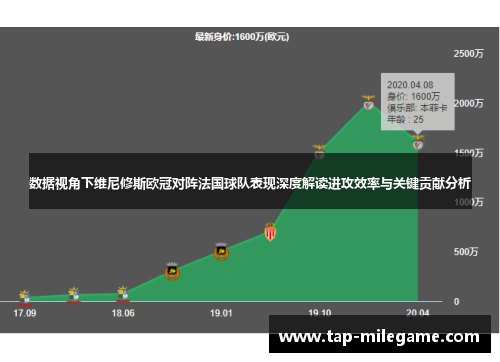 数据视角下维尼修斯欧冠对阵法国球队表现深度解读进攻效率与关键贡献分析
