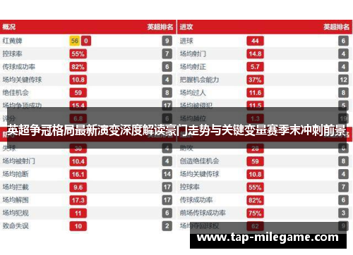 英超争冠格局最新演变深度解读豪门走势与关键变量赛季末冲刺前景