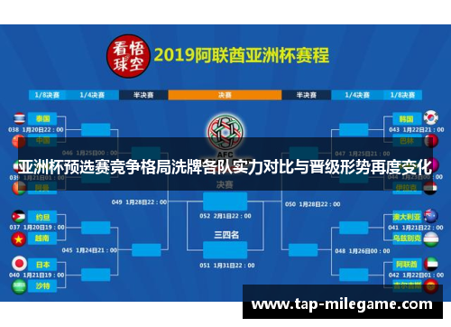 亚洲杯预选赛竞争格局洗牌各队实力对比与晋级形势再度变化